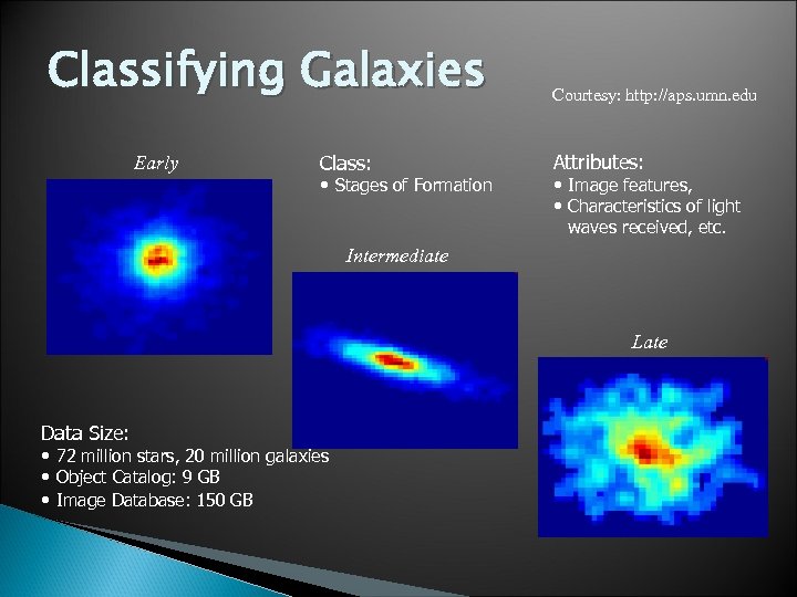 Classifying Galaxies Early Class: • Stages of Formation Courtesy: http: //aps. umn. edu Attributes: