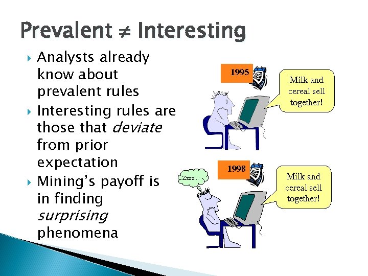 Prevalent Interesting Analysts already know about prevalent rules Interesting rules are those that deviate