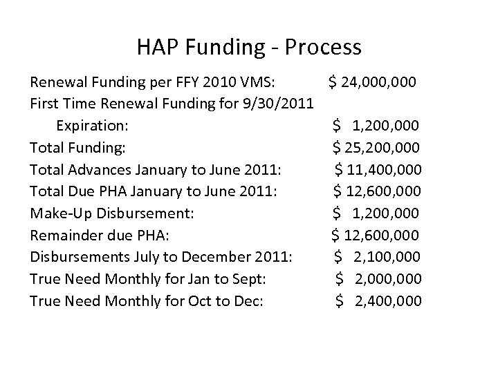 HAP Funding - Process Renewal Funding per FFY 2010 VMS: $ 24, 000 First