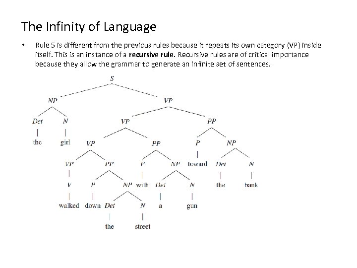 The Infinity of Language • Rule 5 is different from the previous rules because