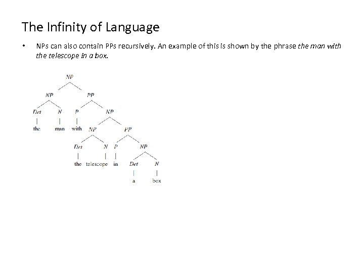 The Infinity of Language • NPs can also contain PPs recursively. An example of