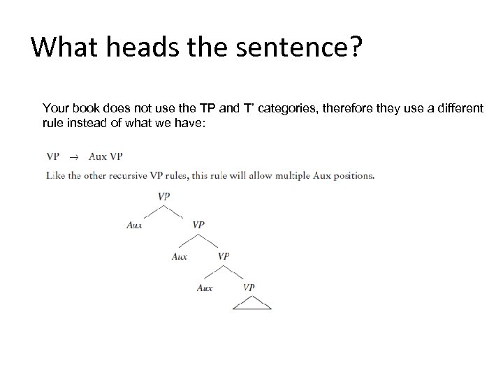 What heads the sentence? Your book does not use the TP and T’ categories,