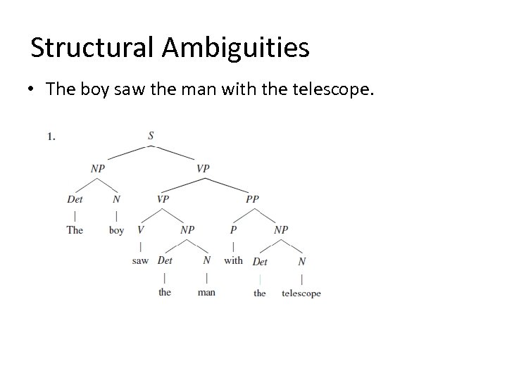 Structural Ambiguities • The boy saw the man with the telescope. 