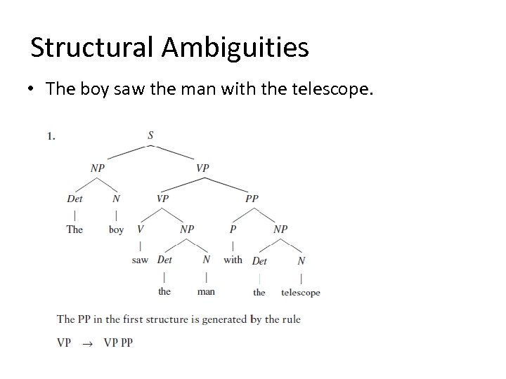 Structural Ambiguities • The boy saw the man with the telescope. 