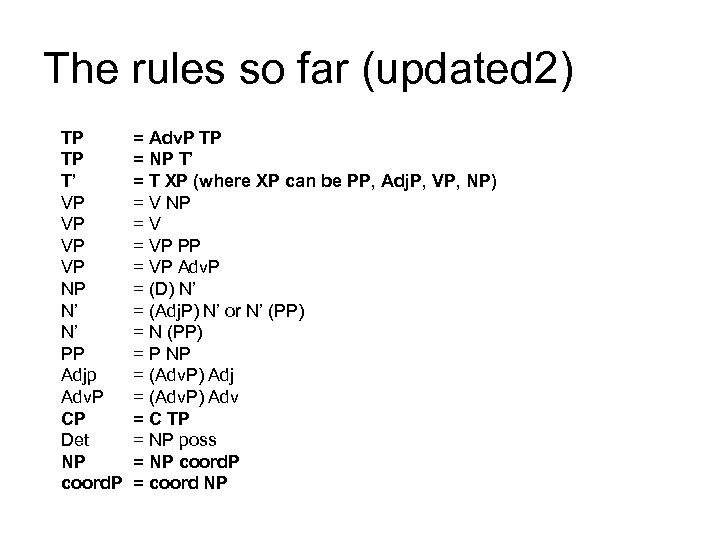 The rules so far (updated 2) TP TP T’ VP VP NP N’ N’