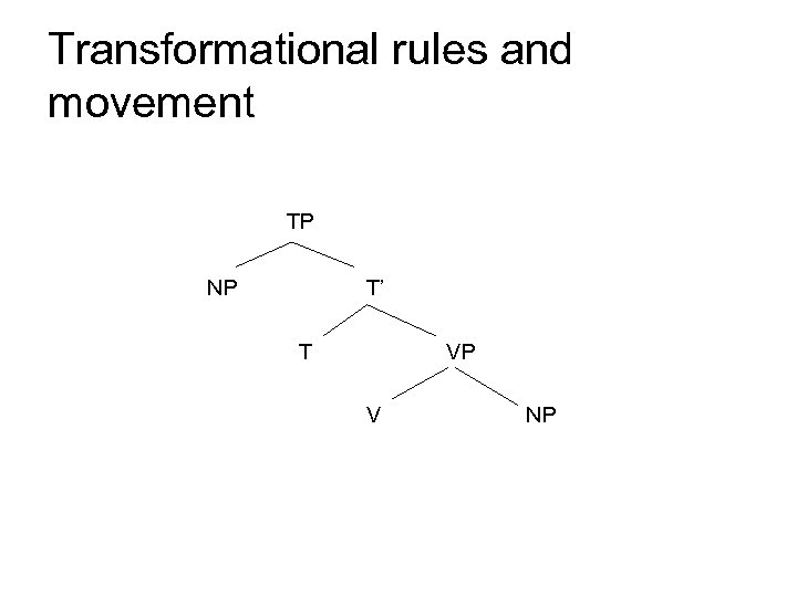 Transformational rules and movement TP NP T’ T VP V NP 