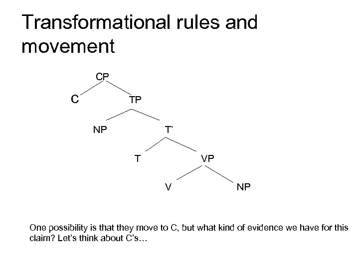 Transformational rules and movement CP c TP NP T’ T VP V NP One