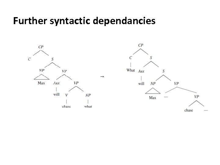 Further syntactic dependancies 