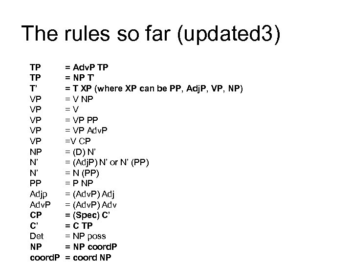 The rules so far (updated 3) TP TP T’ VP VP VP NP N’