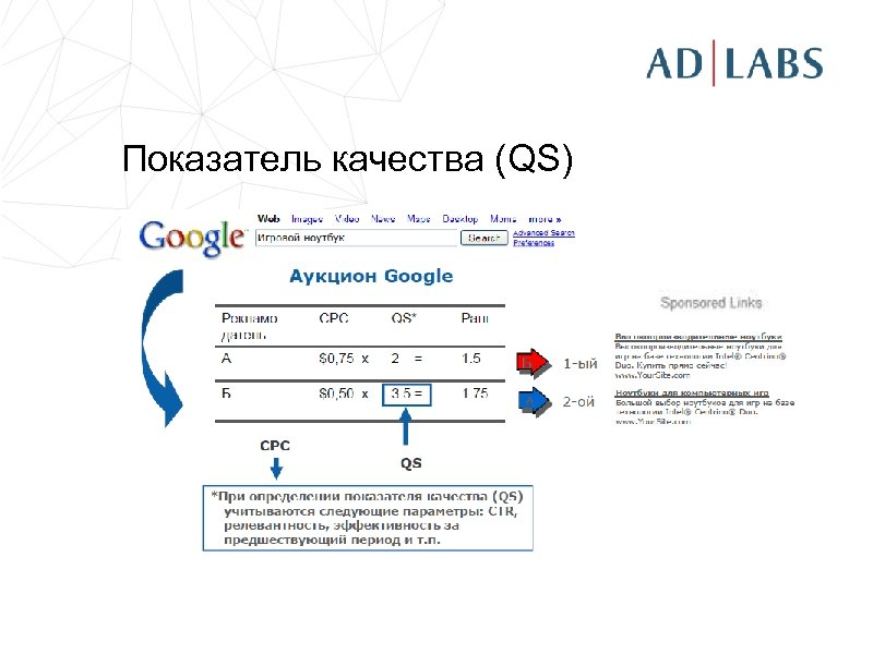 Показатель качества (QS) 