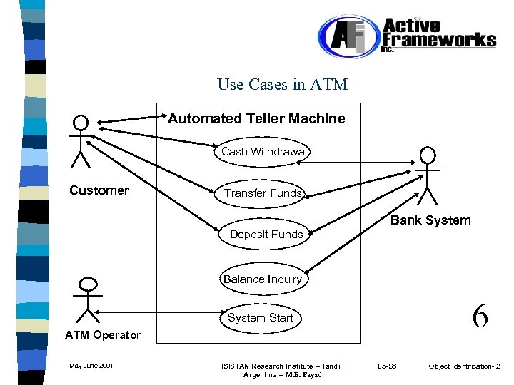 Use Cases in ATM Automated Teller Machine Cash Withdrawal Customer Transfer Funds Bank System