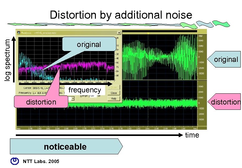 log spectrum Distortion by additional noise original frequency distortion time noticeable NTT Labs. 2005