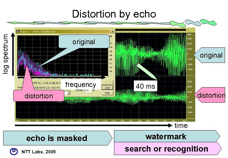 log spectrum Distortion by echo original frequency 40 ms distortion time echo is masked