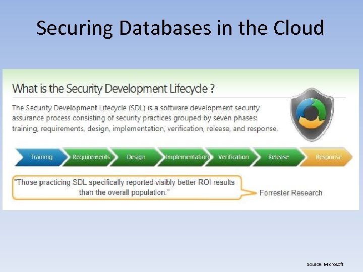 Securing Databases in the Cloud Source: Microsoft 