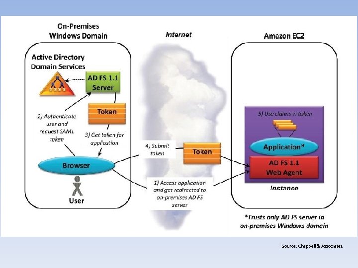 Source: Chappell & Associates 