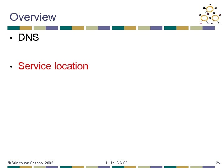 Overview • DNS • Service location © Srinivasan Seshan, 2002 L -15; 3 -6