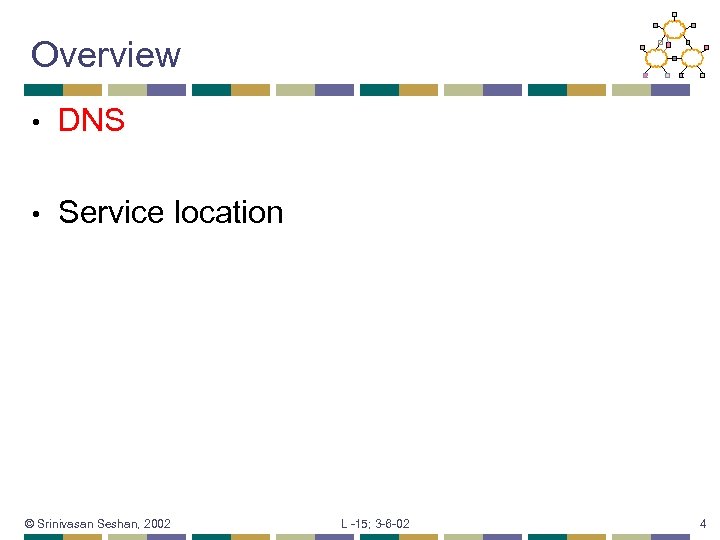 Overview • DNS • Service location © Srinivasan Seshan, 2002 L -15; 3 -6