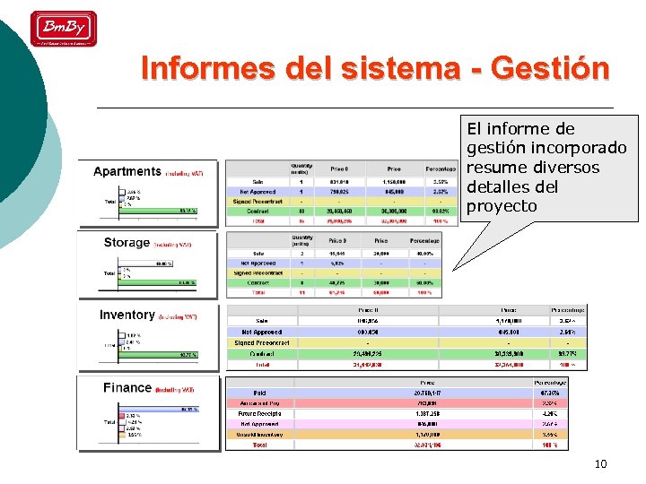 Informes del sistema - Gestión El informe de gestión incorporado resume diversos detalles del