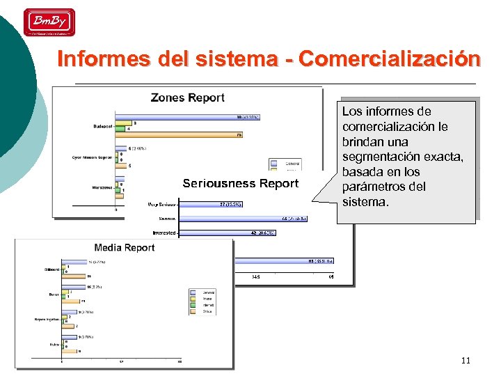 Informes del sistema - Comercialización Los informes de comercialización le brindan una segmentación exacta,