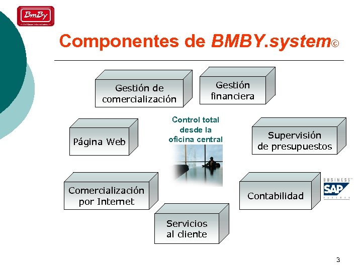 Componentes de BMBY. system© Gestión de comercialización Página Web Gestión financiera Control total desde