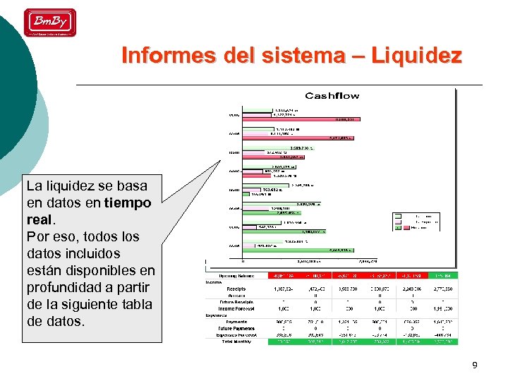 Informes del sistema – Liquidez La liquidez se basa en datos en tiempo real.