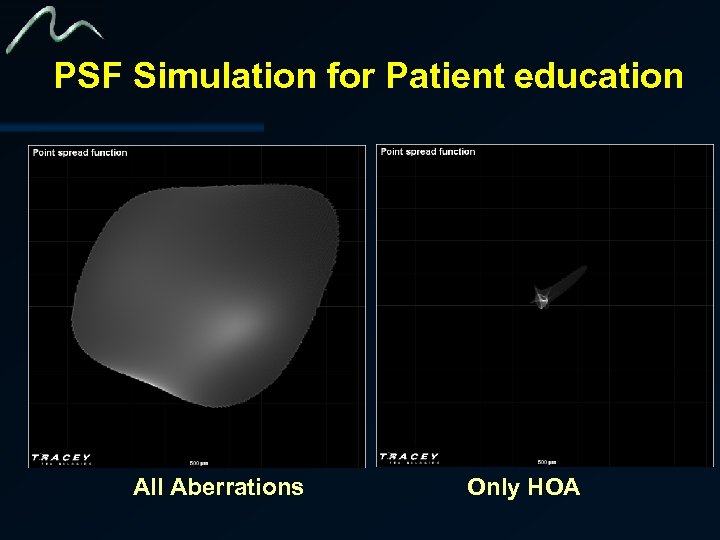 PSF Simulation for Patient education All Aberrations Only HOA 