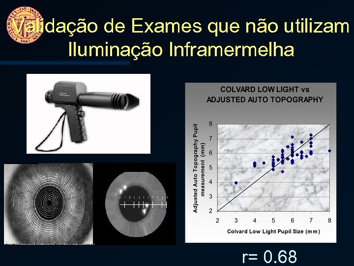 Validação de Exames que não utilizam Iluminação Inframermelha r= 0. 68 