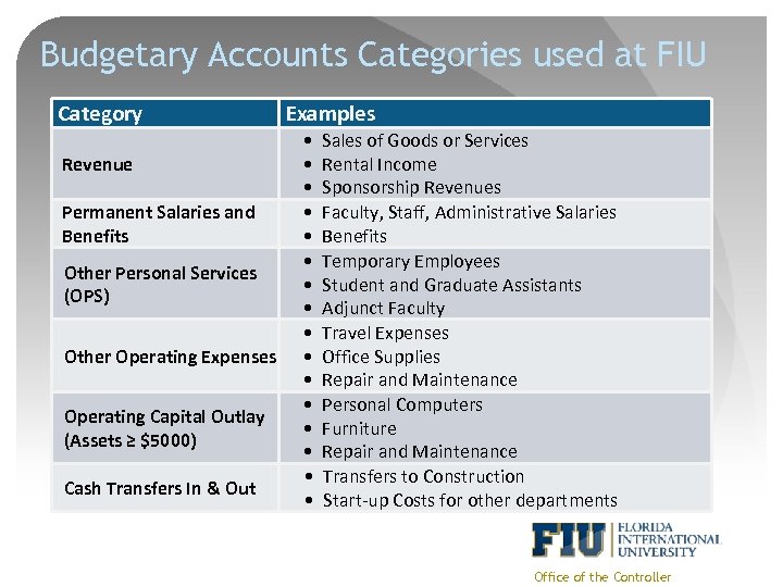 Budgetary Accounts Categories used at FIU Category Revenue Permanent Salaries and Benefits Other Personal