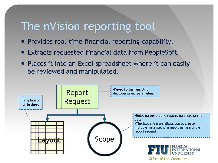The n. Vision reporting tool Provides real-time financial reporting capability. Extracts requested financial data