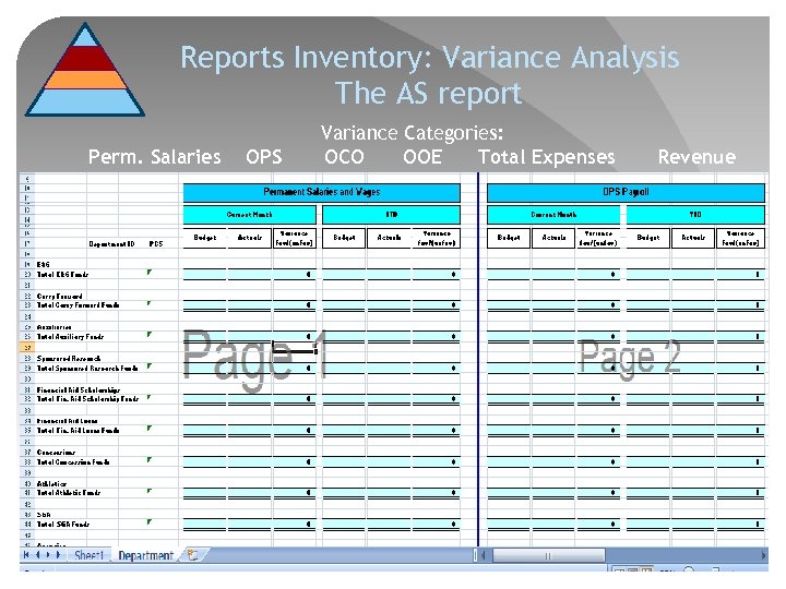 Reports Inventory: Variance Analysis The AS report Perm. Salaries OPS Variance Categories: OCO OOE