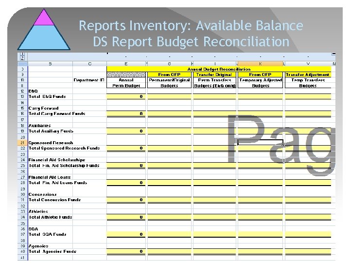 Reports Inventory: Available Balance DS Report Budget Reconciliation Office of the Controller 