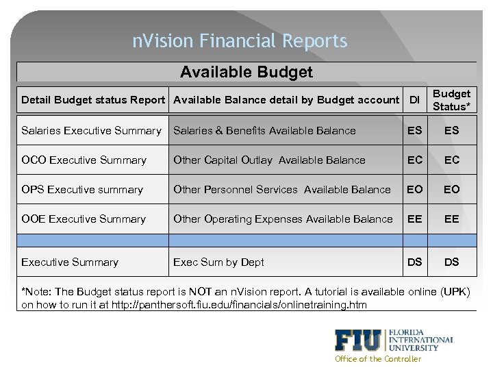 n. Vision Financial Reports Available Budget Detail Budget status Report Available Balance detail by