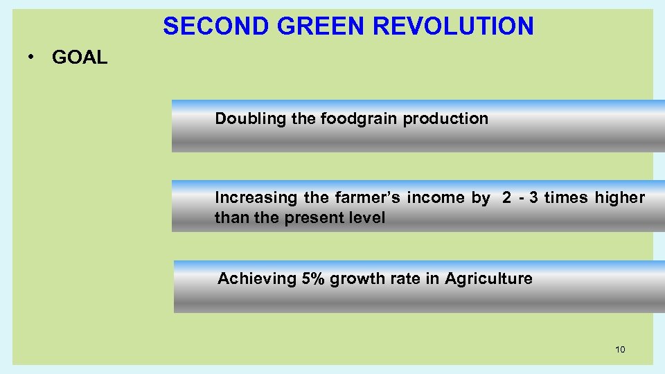 SECOND GREEN REVOLUTION • GOAL Doubling the foodgrain production Increasing the farmer’s income by