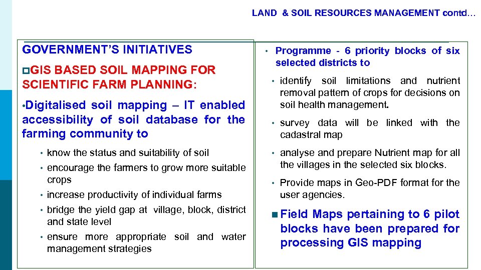 LAND & SOIL RESOURCES MANAGEMENT contd… GOVERNMENT’S INITIATIVES Programme - 6 priority blocks of