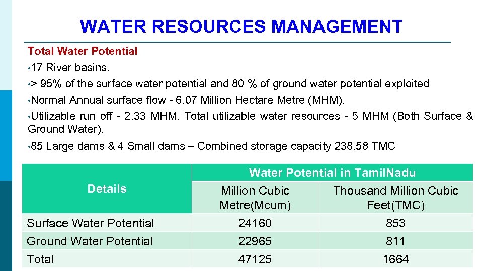 WATER RESOURCES MANAGEMENT Total Water Potential • 17 River basins. • > 95% of
