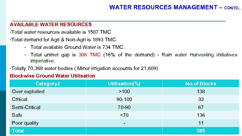 WATER RESOURCES MANAGEMENT – CONTD. , AVAILABLE WATER RESOURCES • Total water resources available