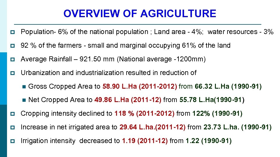 OVERVIEW OF AGRICULTURE p Population- 6% of the national population ; Land area -