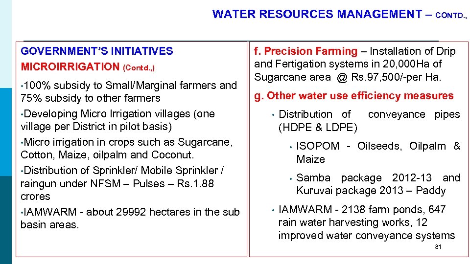 WATER RESOURCES MANAGEMENT – CONTD. , GOVERNMENT’S INITIATIVES MICROIRRIGATION (Contd. , ) • 100%
