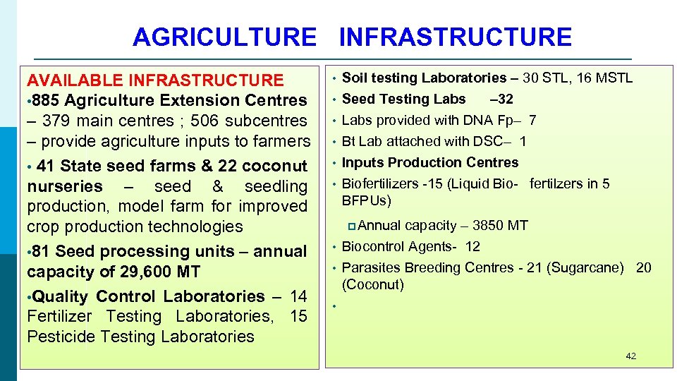AGRICULTURE INFRASTRUCTURE AVAILABLE INFRASTRUCTURE • 885 Agriculture Extension Centres – 379 main centres ;