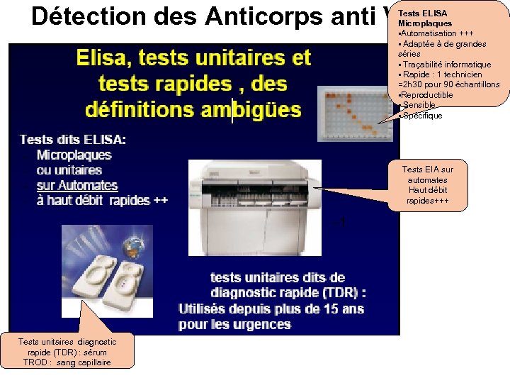 Détection des Anticorps anti VIH Tests ELISA Microplaques §Automatisation +++ § Adaptée à de