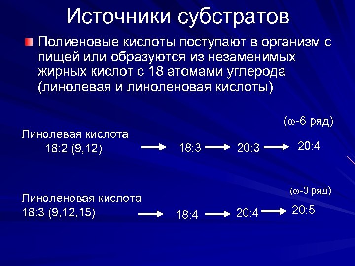 Источники субстратов Полиеновые кислоты поступают в организм с пищей или образуются из незаменимых жирных