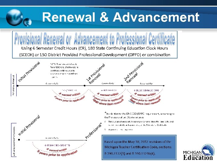 Renewal & Advancement 14 