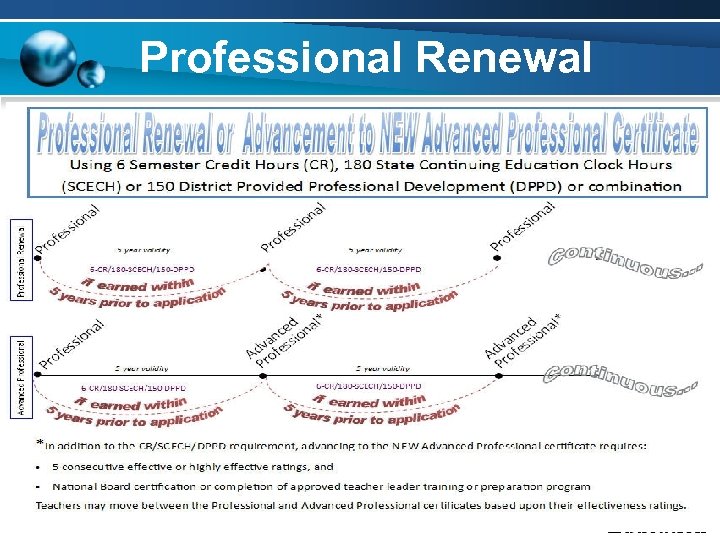 Professional Renewal 17 