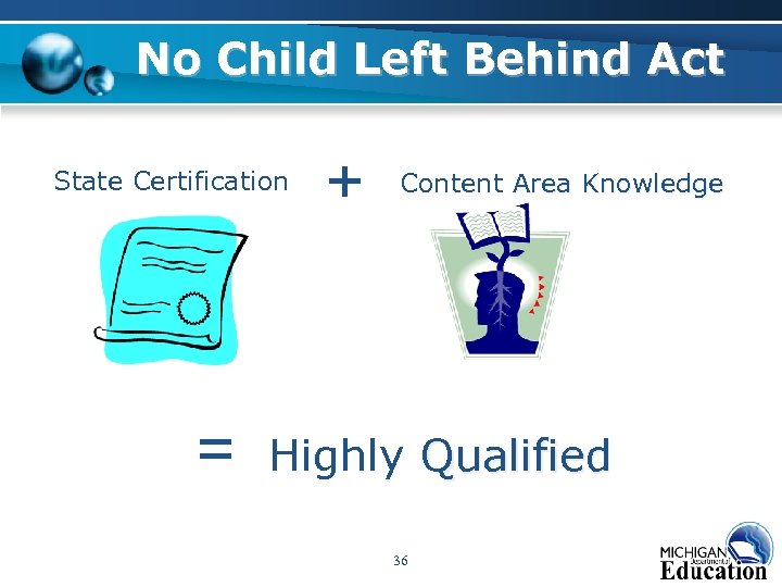 No Child Left Behind Act State Certification = + Content Area Knowledge Highly Qualified