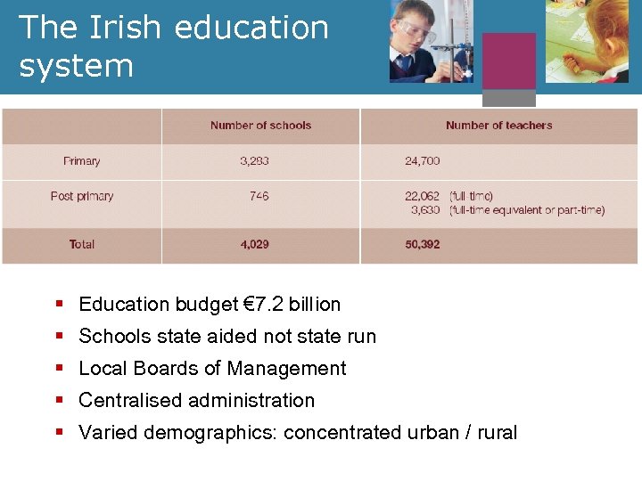 The Irish education system § Education budget € 7. 2 billion § Schools state