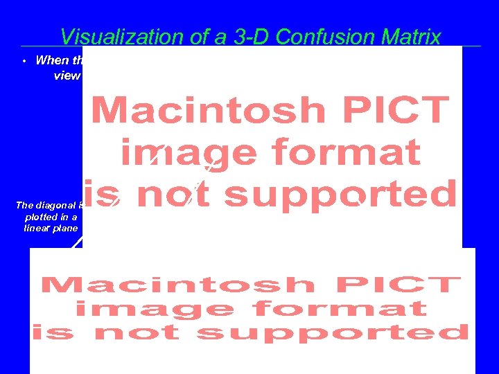 Visualization of a 3 -D Confusion Matrix • When the matrix is sparsely coded,