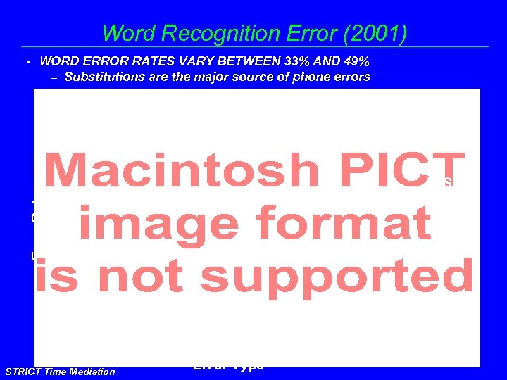 Word Recognition Error (2001) • WORD ERROR RATES VARY BETWEEN 33% AND 49% –