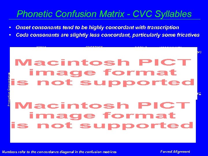 Phonetic Confusion Matrix - CVC Syllables • Onset consonants tend to be highly concordant