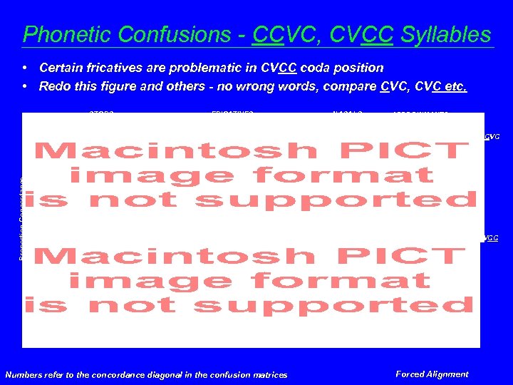 Phonetic Confusions - CCVC, CVCC Syllables • Certain fricatives are problematic in CVCC coda