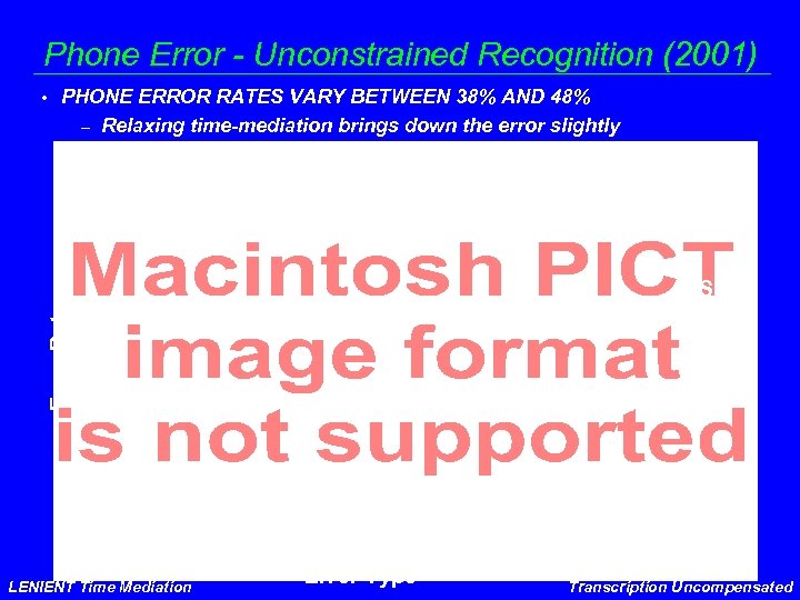 Phone Error - Unconstrained Recognition (2001) • PHONE ERROR RATES VARY BETWEEN 38% AND